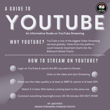 YouTube Guide