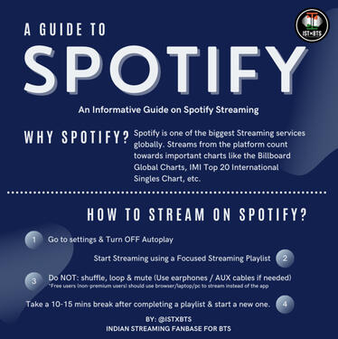 Spotify Guide