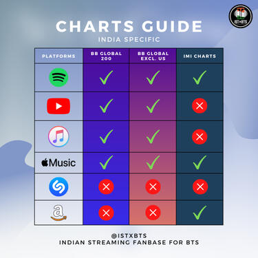 Chart Guide - India